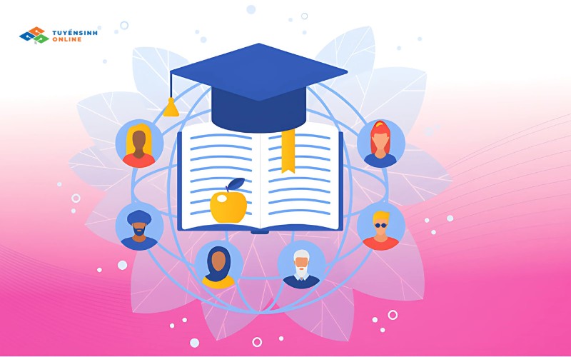 Quy trình giáo dục