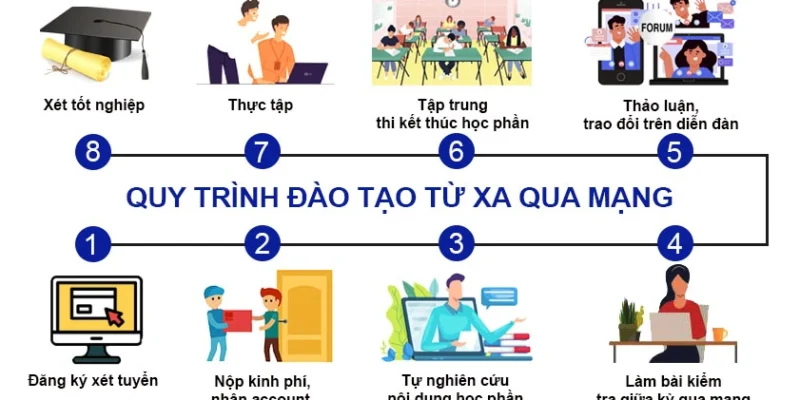 Những lưu ý quan trọng để học văn bằng 2 Quản trị kinh doanh đạt hiệu quả cao nhất