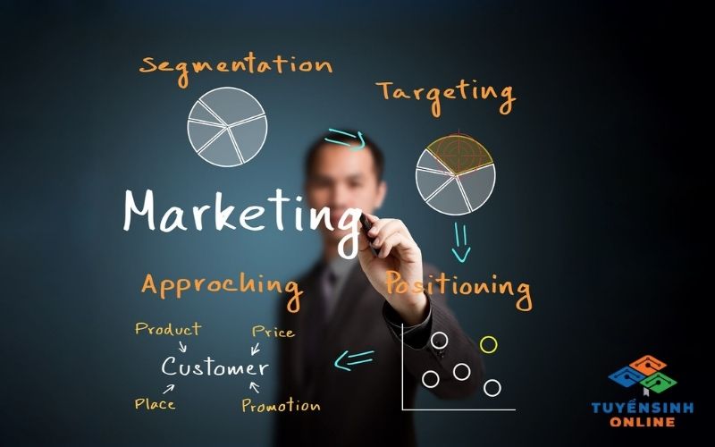 Đại học từ xa ngành Marketing có chuyên ngành nào?