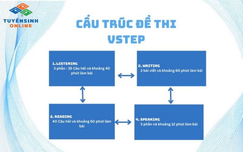 Lịch thi VSTEP Đại học Thái Nguyên năm 2026 2