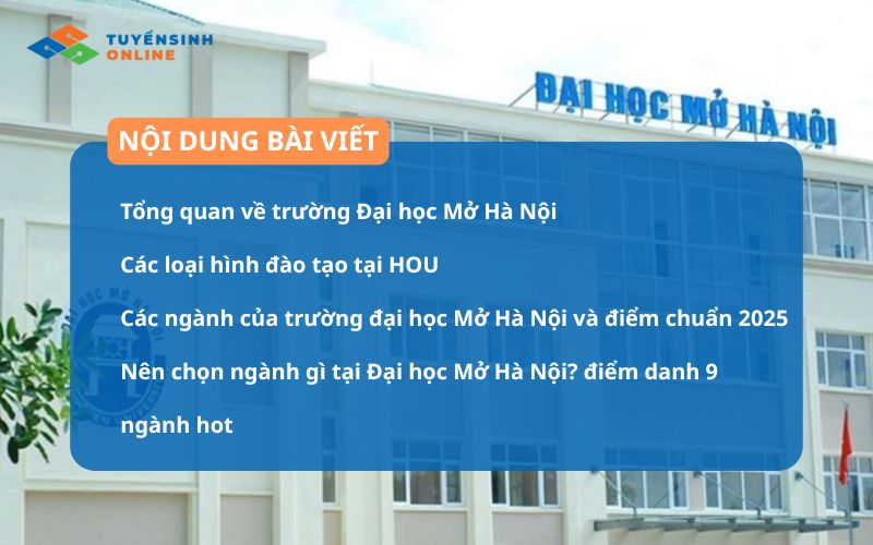 Các ngành của Học Viện Tài Chính và điểm chuẩn mới 2025