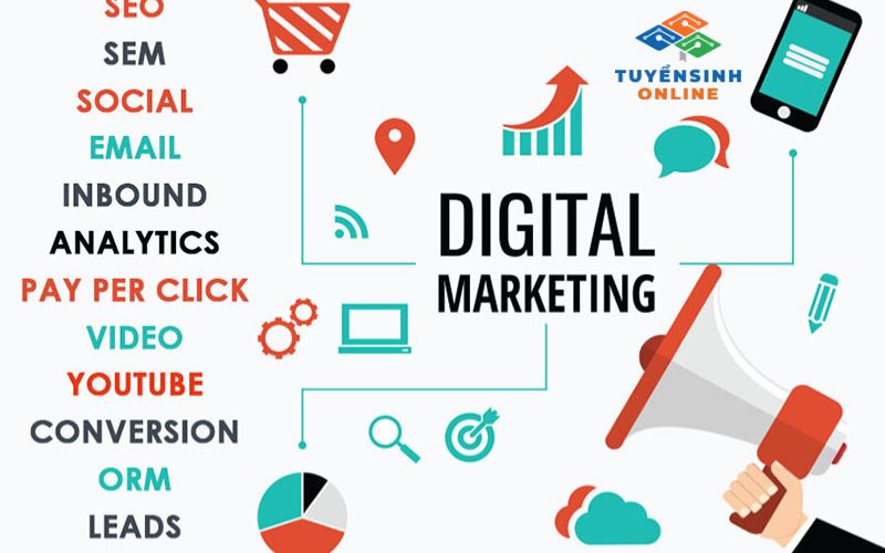 Các chuyên ngành Marketing gồm các môn học nào?