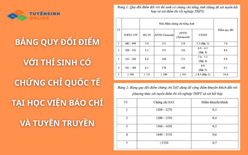 Điều kiện để xét học bạ Học viện Báo chí và Tuyên truyền