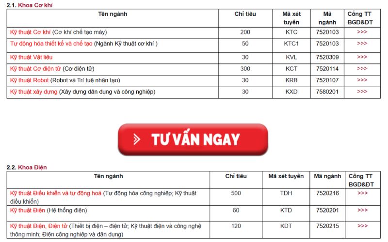Đại học Thái Nguyên có xét học bạ không
