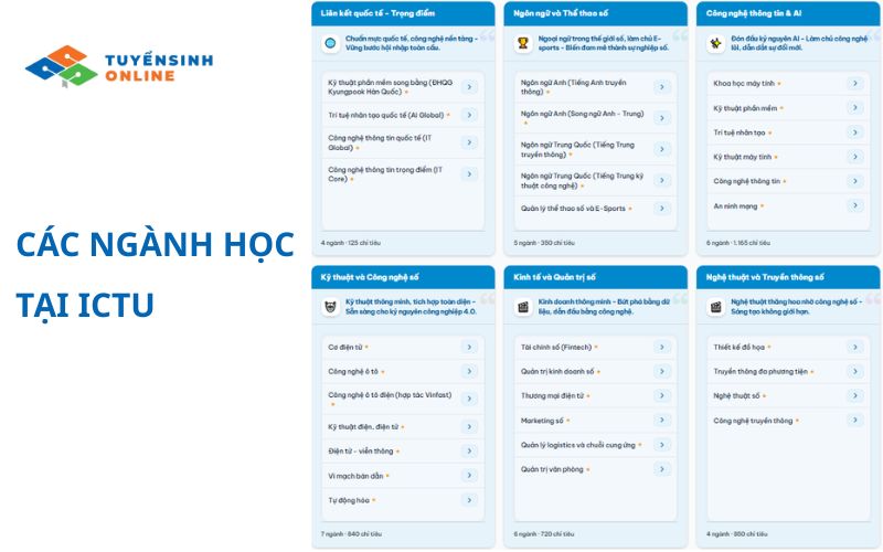 Trường Đại học Công nghệ Thông tin và Truyền thông - Đại học Thái Nguyên